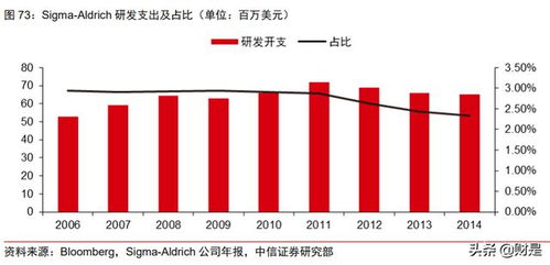 皓元醫(yī)藥 把握新興需求脈搏,專注藥物研發(fā)與產業(yè)一體化服務平臺